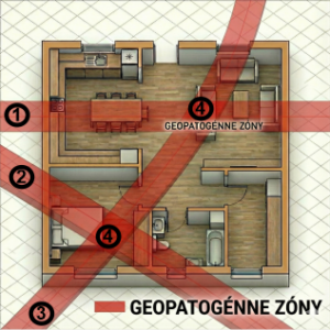 geopatogenne zony - ilustračný obrázok